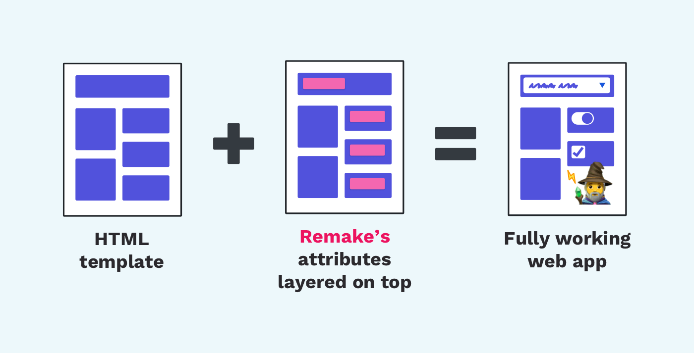 Intro to Remake, Part 1: Make Web Apps With HTML